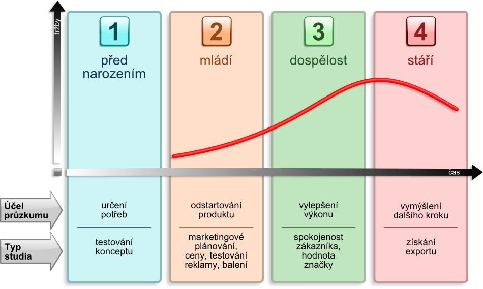 Využití marketingového výzkumu