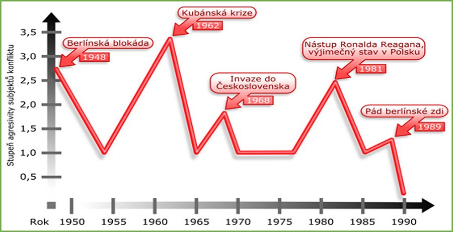 Konfliktní krize