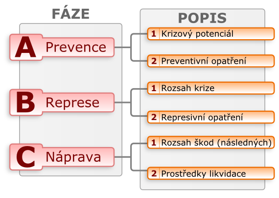 Kvantifikace krizí