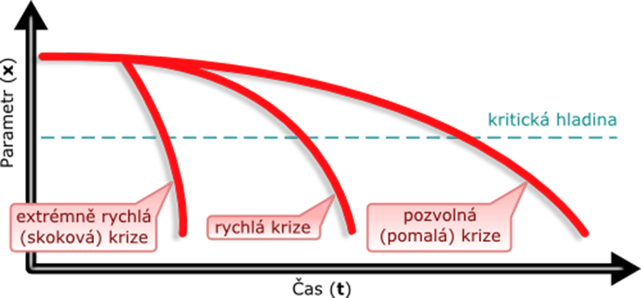 Okamžik krize